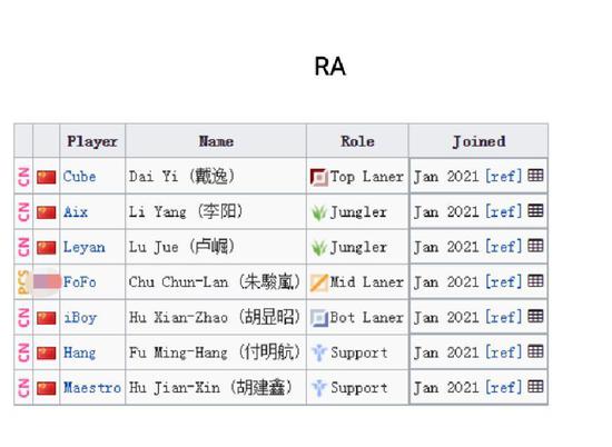 沐瞳科技新竞技游戏开发进展及英雄联盟EMEA电竞生态系统变革