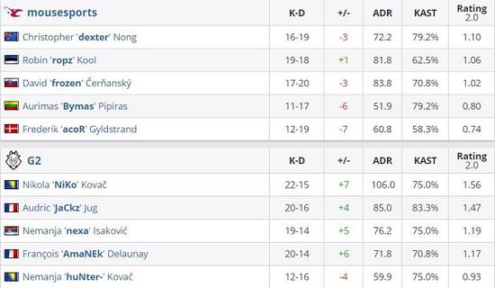 决胜巅峰国服公测定档 130多款皮肤免费获取